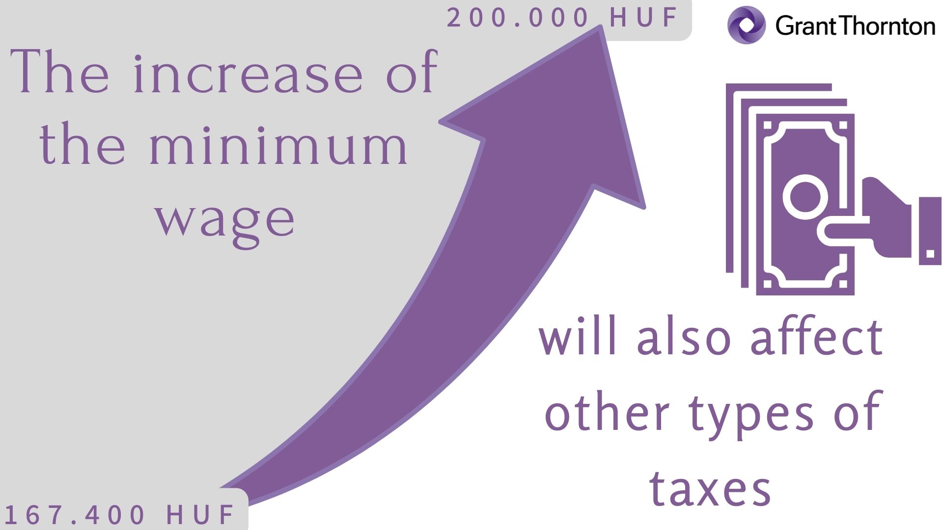 The increase of the minimum wage will also affect other types of taxes
